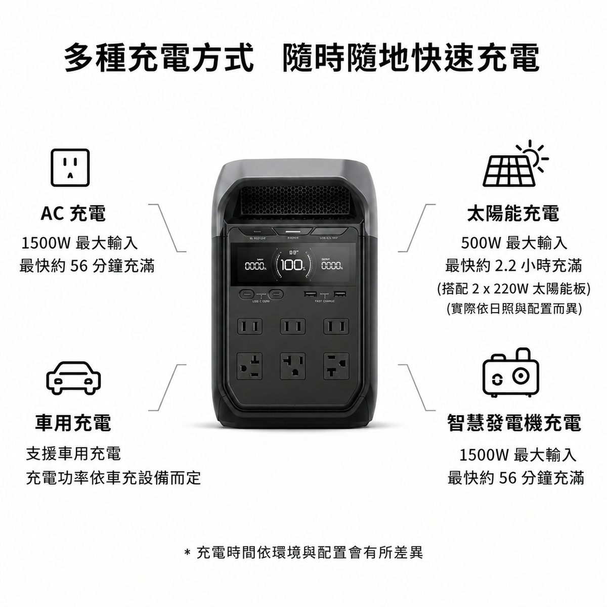 EcoFlow DELTA 3 戶外儲能電源 1024Wh 1800W
