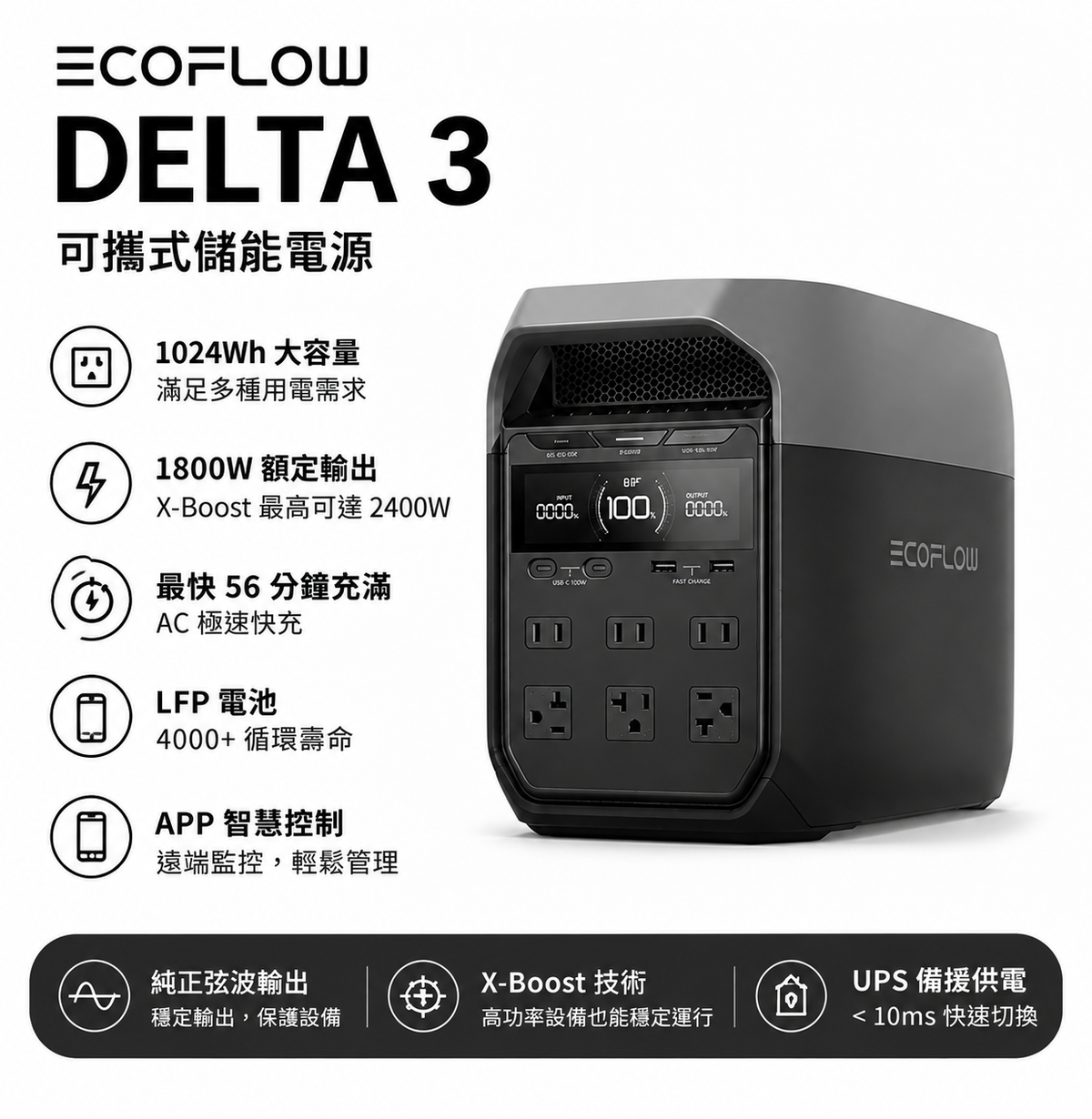EcoFlow DELTA 3 戶外儲能電源 1024Wh 1800W