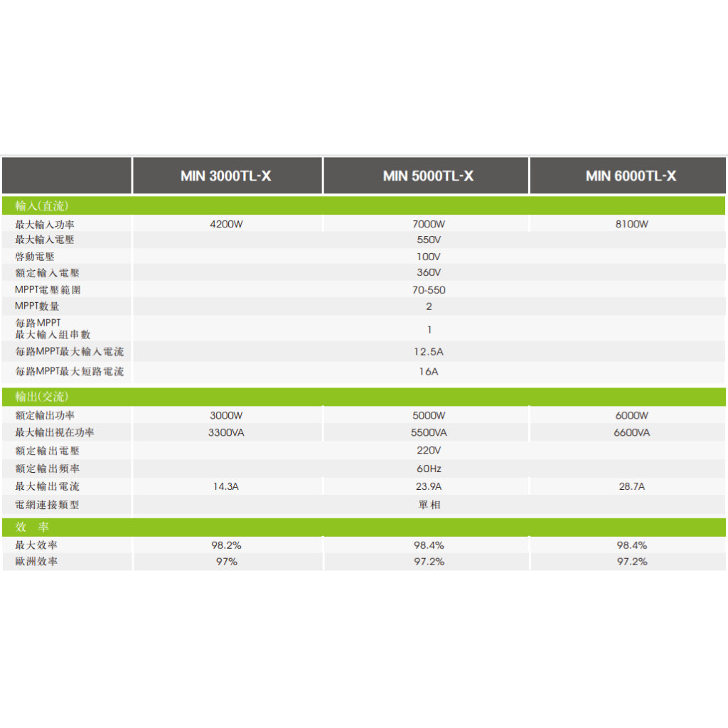 GROWATT MIN系列 太陽能併網機