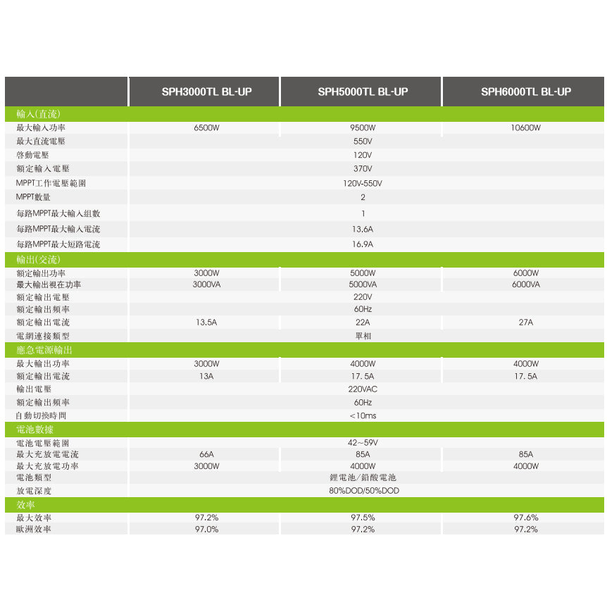 GROWATT SPH系列 太陽能併網儲能機