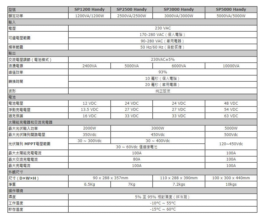 OPTI SP Handy系列 太陽能離網儲能機